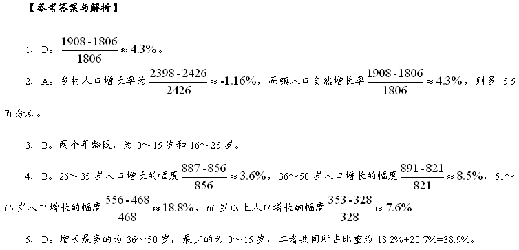 复式统计表_人口构成情况统计表