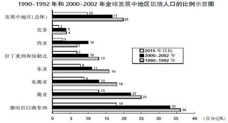 南亚地区1992年人口数为15亿_南亚人口图