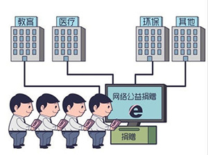公务员热点