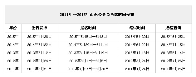 2016年山东公务员考试公告什么时候发布