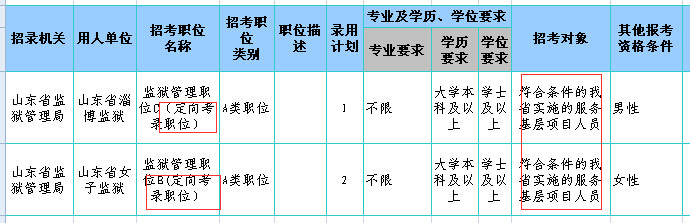 山東公務(wù)員考試職位表中的“特殊職位”