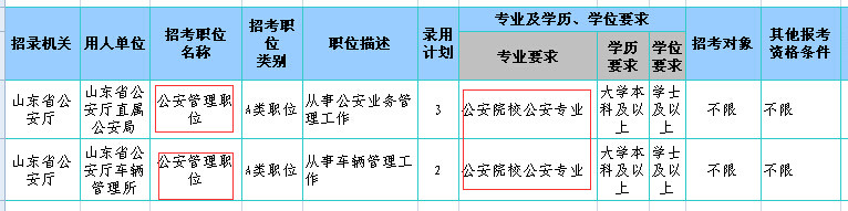 山東公務(wù)員考試職位表中的“特殊職位”