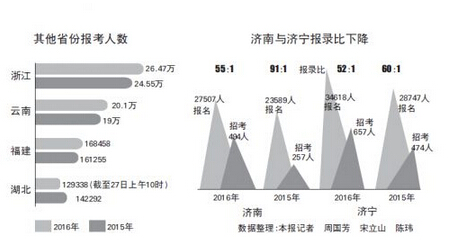 淄博市人口数_淄博常住人口453.06万人(3)