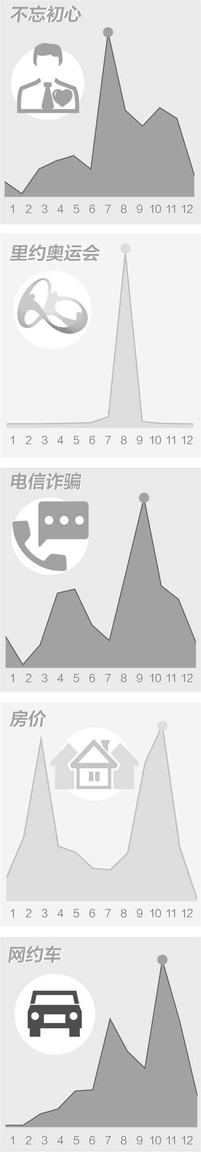 2017年山东公务员考试时政