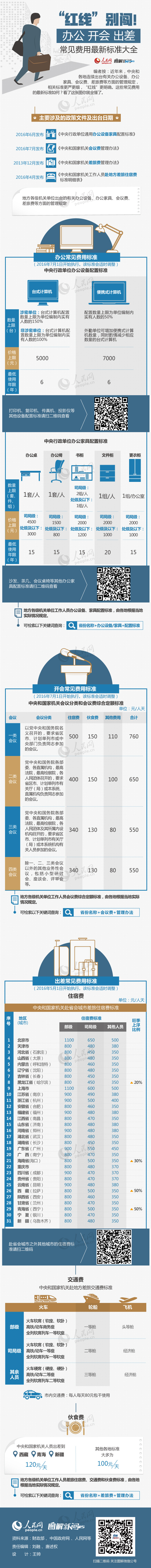 2017年山东公务员考试时政