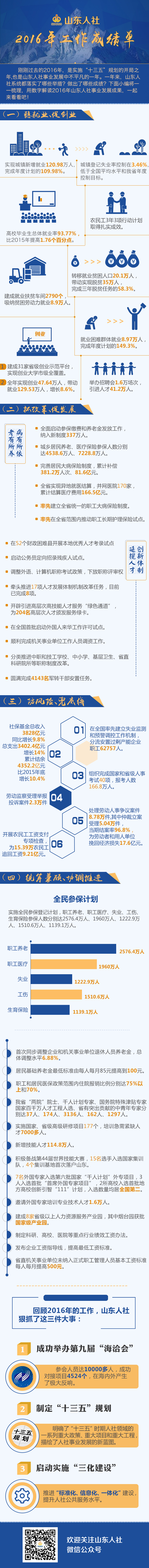 2017年山东公务员考试时政