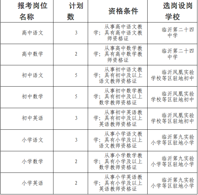 2017山东事业单位招聘