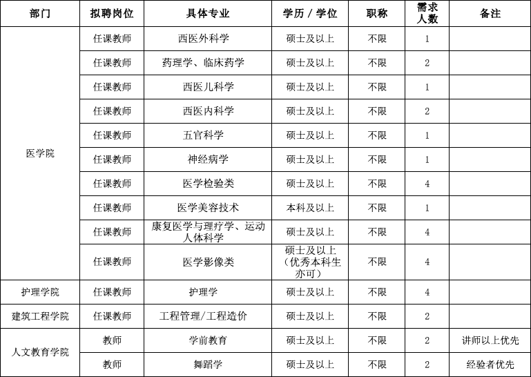 2017年山东事业单位招聘