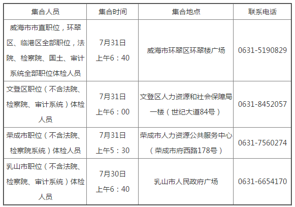 公务员体检标准项目表