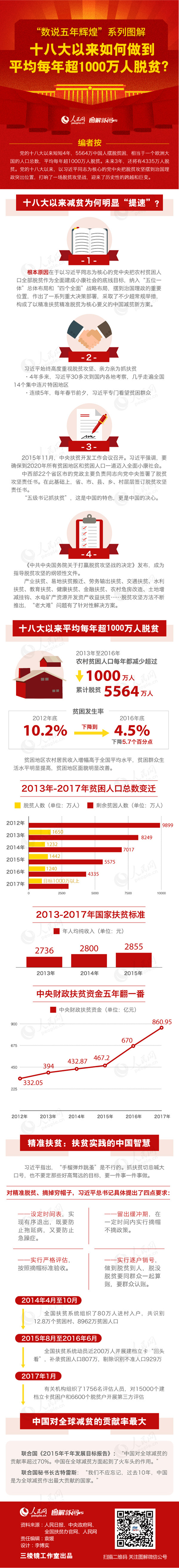 2018年山东公务员考试时政