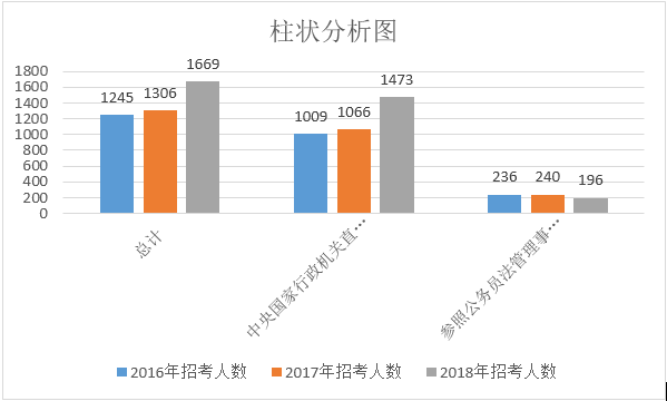 中国人口数量变化图_山东省人口数量2018