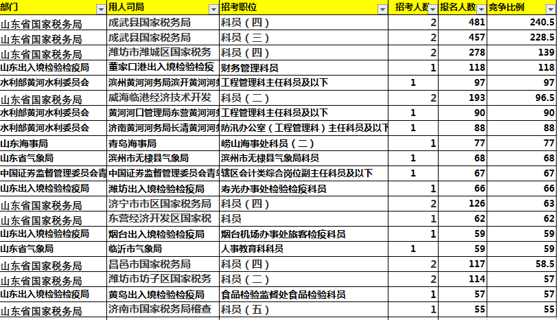 山东人口排名_山东2018年人口数量