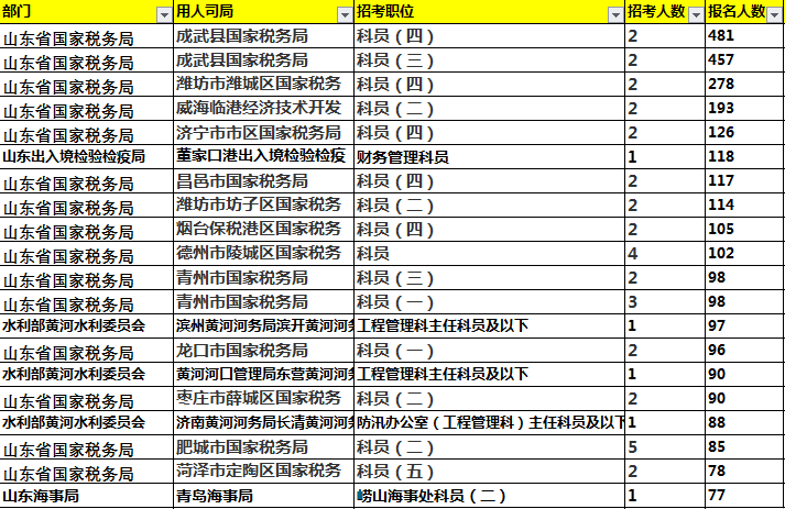 山东人口排名_山东2018年人口数量