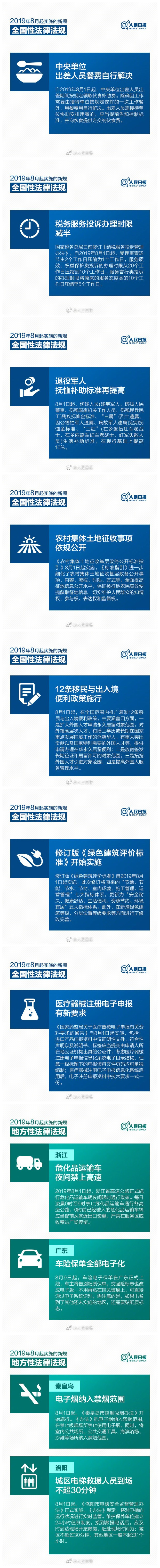 2020年江苏公务员考试时政：明日起，这些新规将影响你我的生活