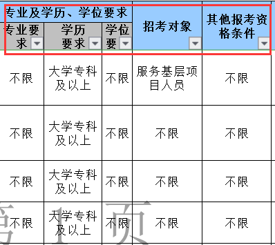 2020年山东省考选这两类职位，更容易上岸！