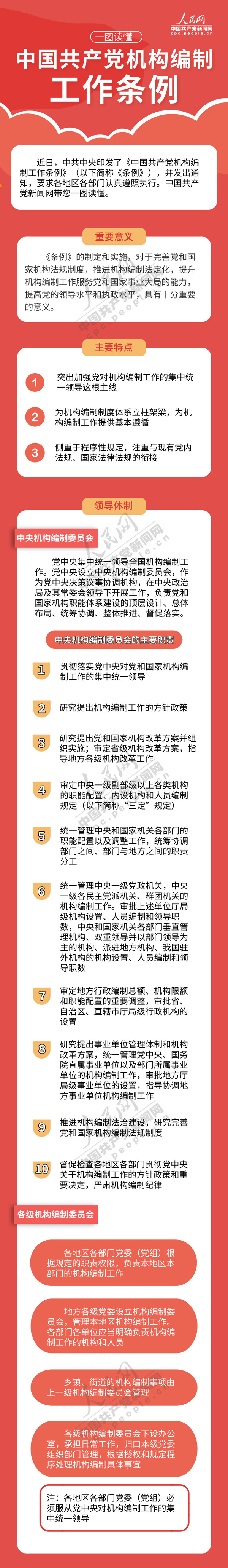 公务员考试时政：一图读懂，中国共产党机构编制工作条例