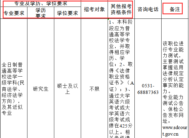 2020年山东公务员职位报考技巧及历年变革