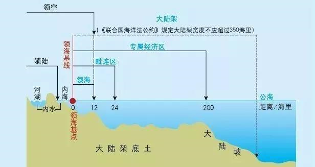 国家公务员考试常识