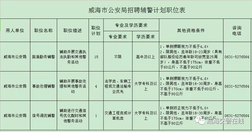 威海 出生 人口_山东大学威海(2)