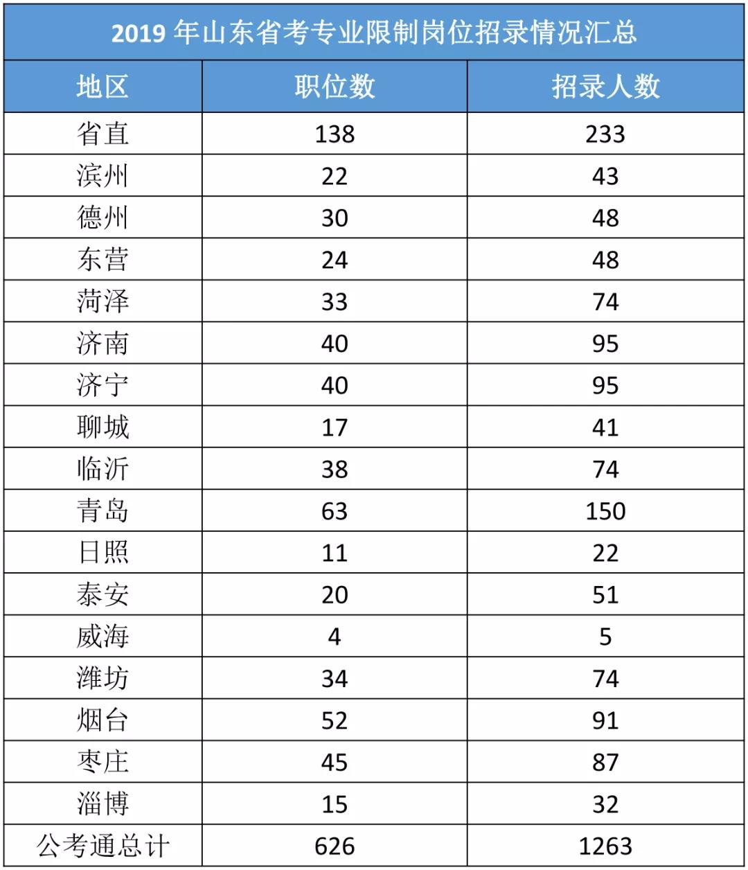 2022年国家公务员考试职位表解读：扩招21.4%_人数