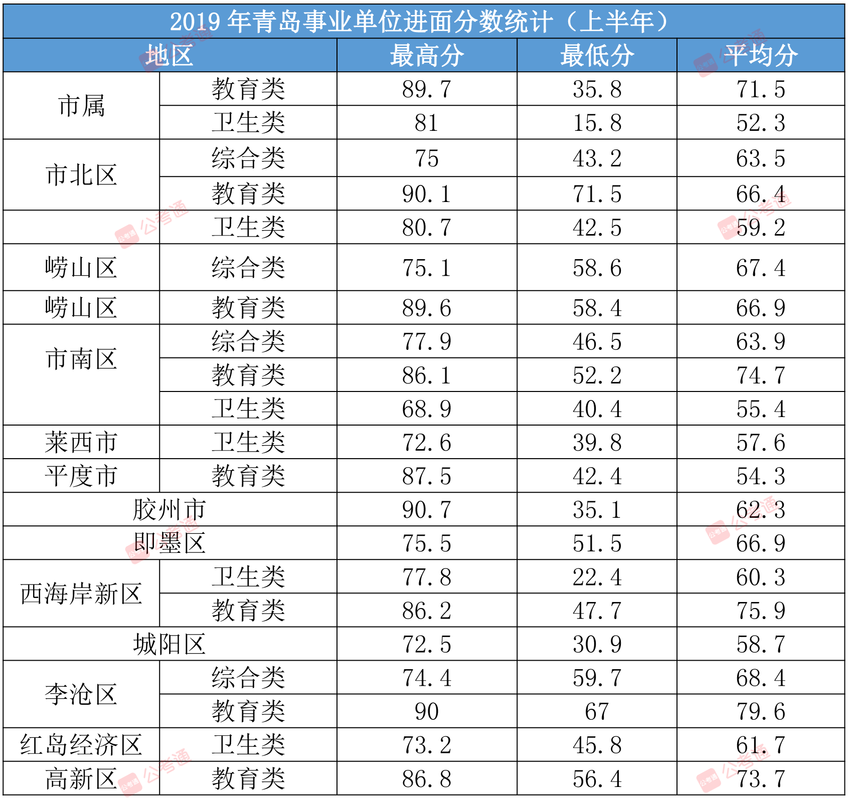 山东体考时间安排 - 知乎