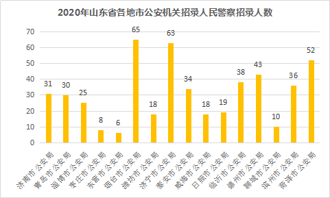 正在报名！人民警察招496人 大专可报 不限户籍