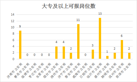 正在报名！人民警察招496人 大专可报 不限户籍