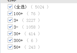 山东公务员报名第4日数据分析 报名人数激增