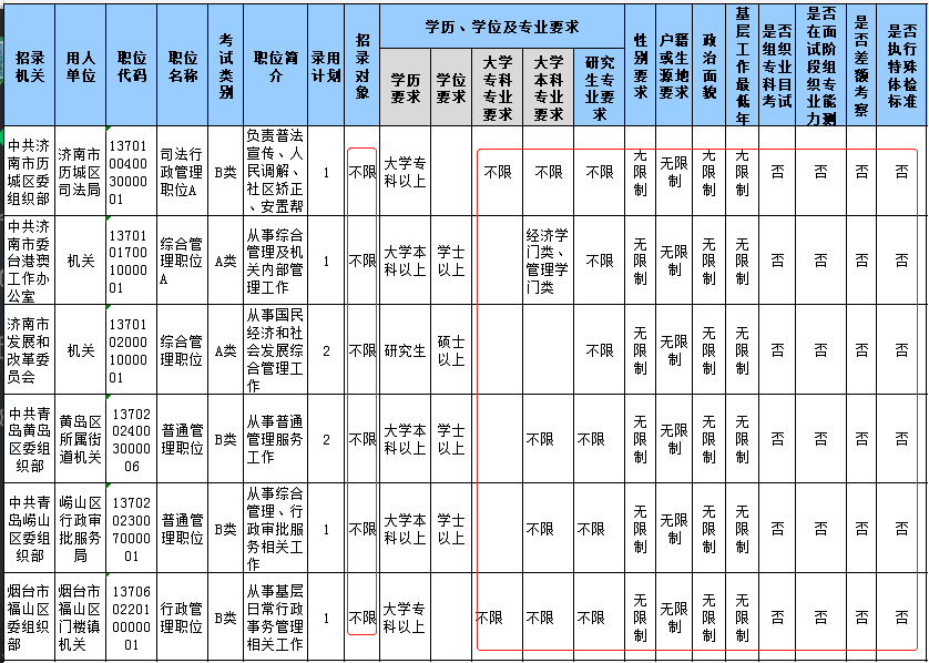 山东公务员报名第4日数据分析 报名人数激增