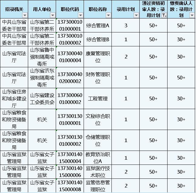 山东公务员报名第4日数据分析 报名人数激增 山东公务员报名第4日数据分析 报名人数激增