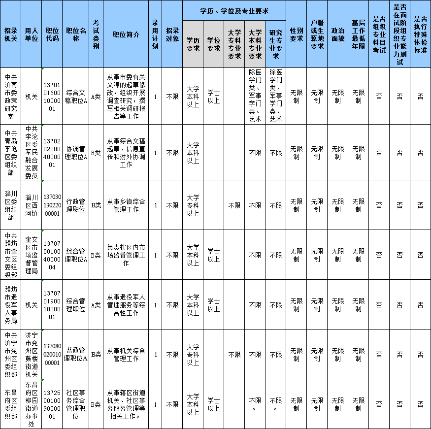 山东公务员考试报名还剩1天，483个职位3-