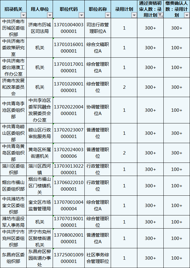 山东公务员考试报名还剩1天，483个职位3-