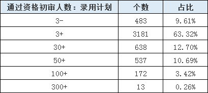 山东公务员考试报名还剩1天，483个职位3-