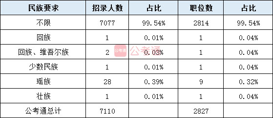 2020年湖南公务员考试职位表全面解读