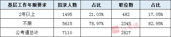 2020年湖南公务员考试职位表全面解读