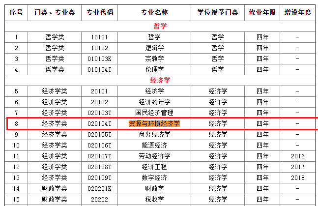 2025山东省考如何查看你的专业属于哪一类？