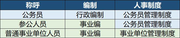 山东省考中的参公管理职位与公务员有何区别？